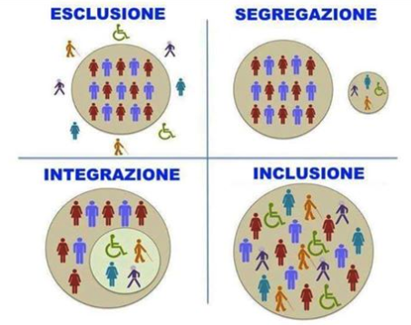 GCA Inclusione sociale