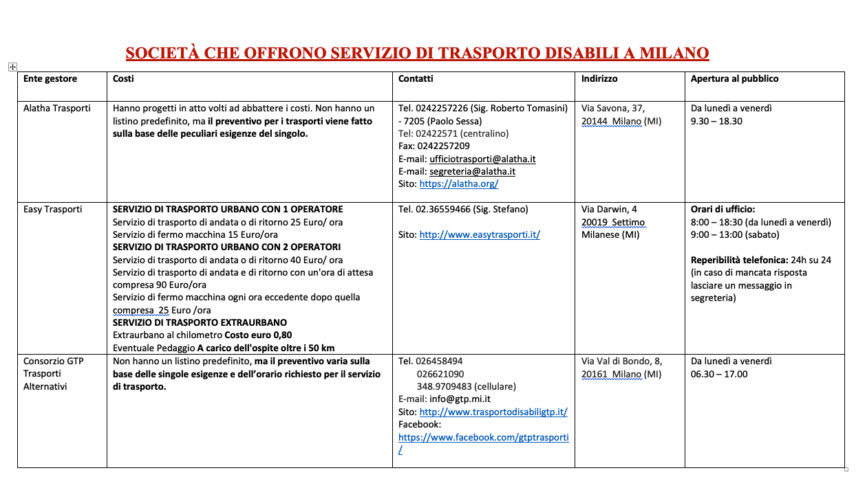 Trasporto DIsabili Milano